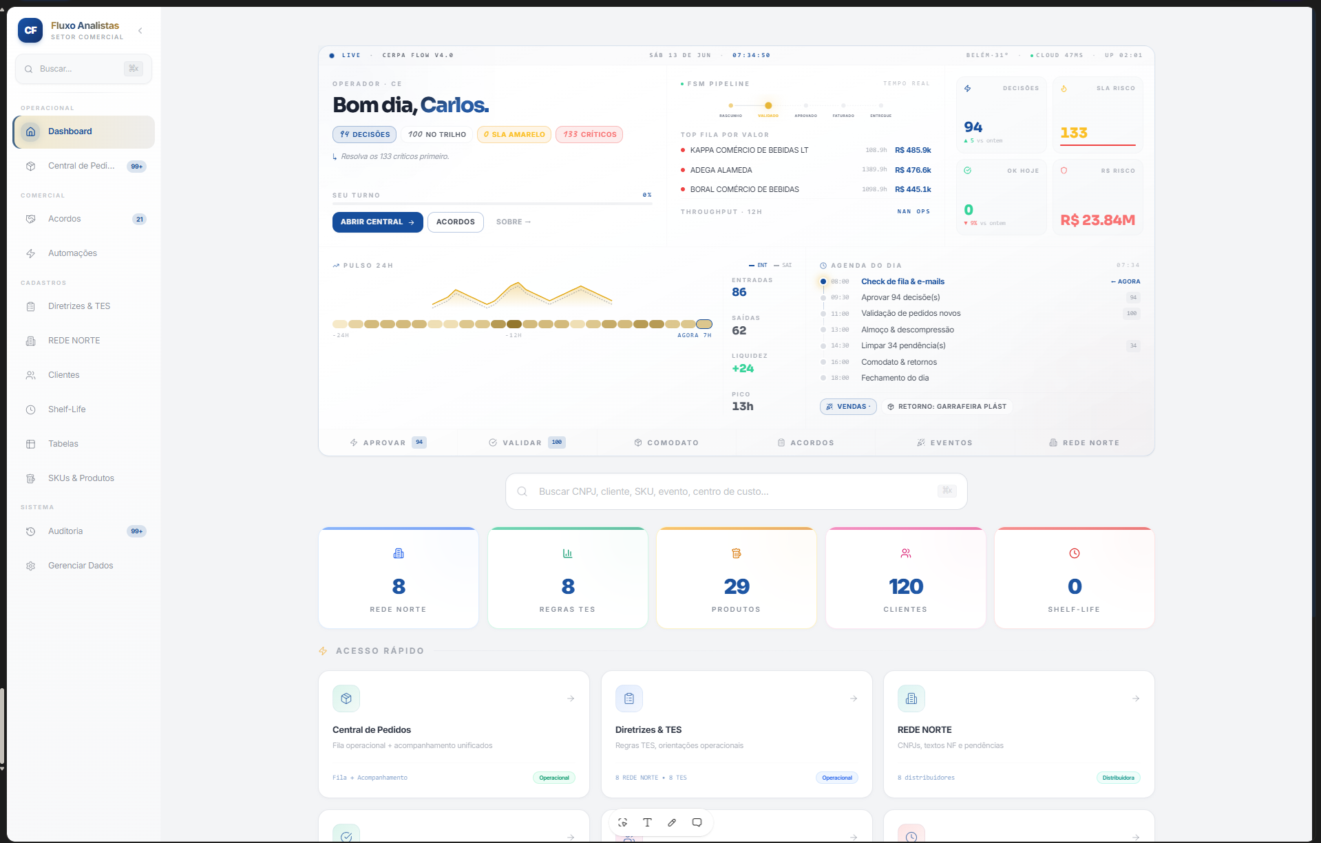 Plataforma de gestão de pedidos com pipeline auditável